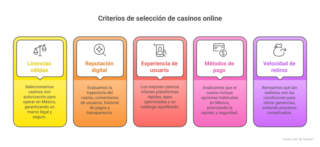 CASINOS EN LINEA Mexico